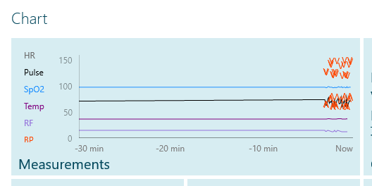 Measurements_Start