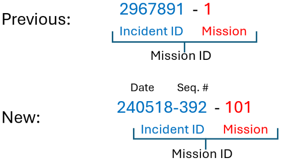 Format change of the EOC-ID