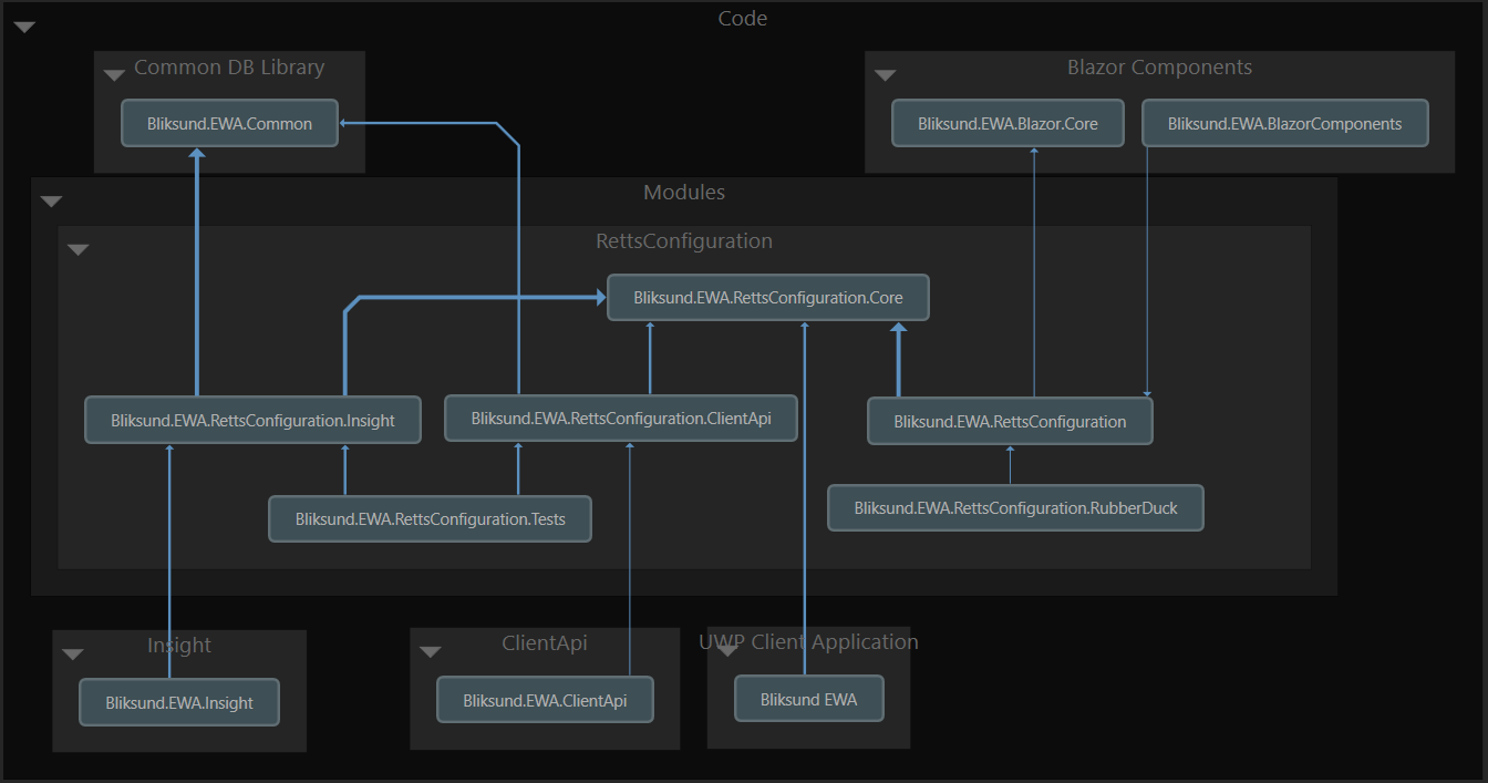 Project Dependency