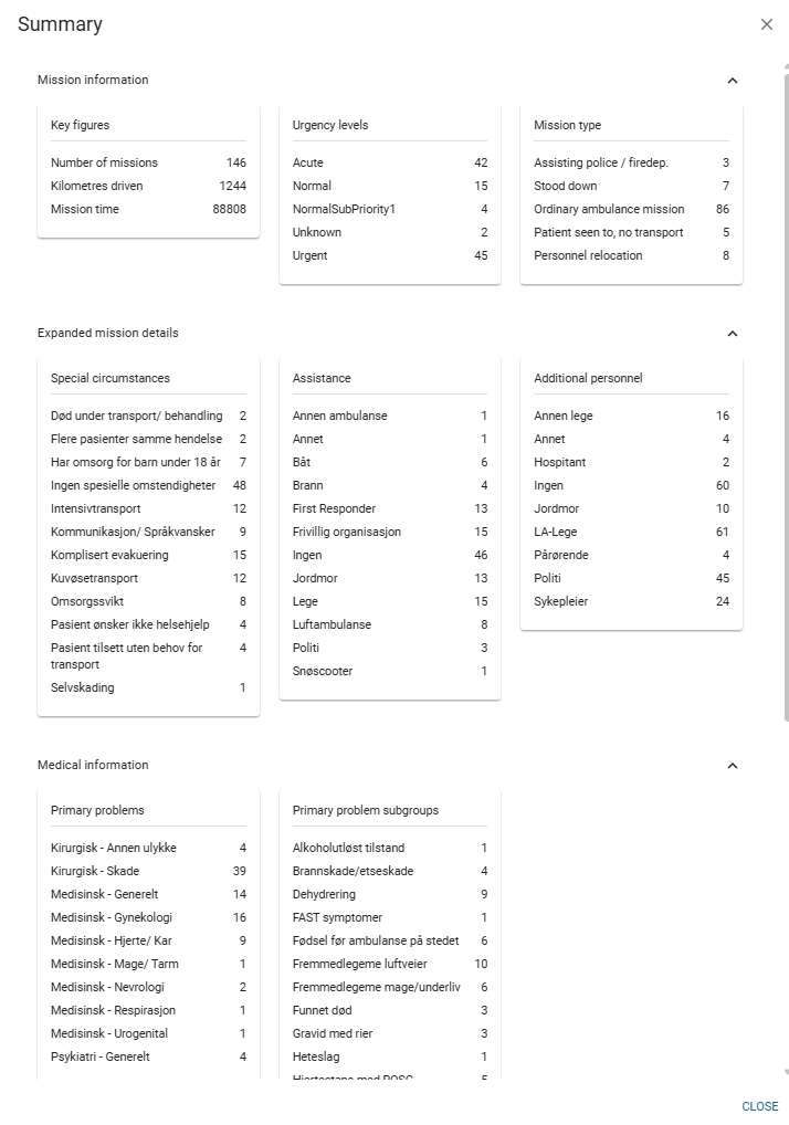 Summary Overview