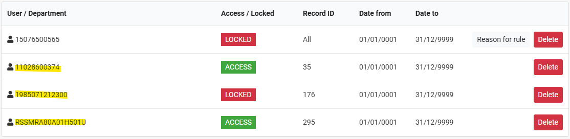 Limit Access multi-country national IDs